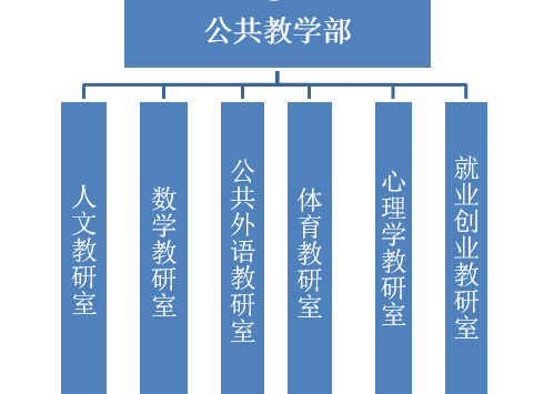 教研室简介图片